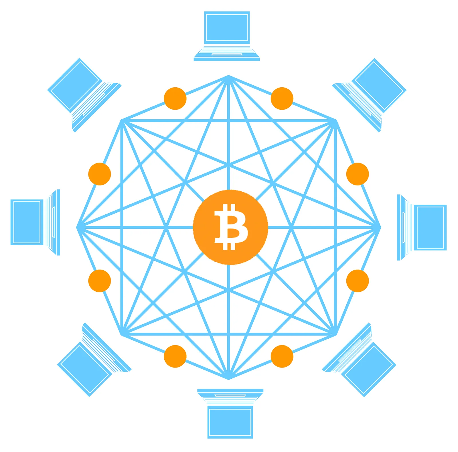 P2P in dirham